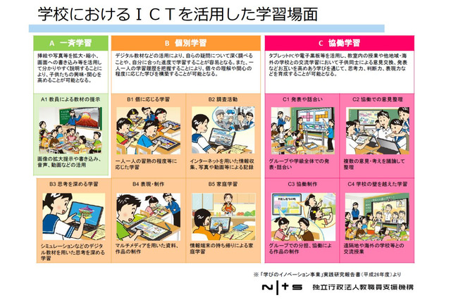 ICT活用の指導力向上に役立つ…NITS研修動画 画像