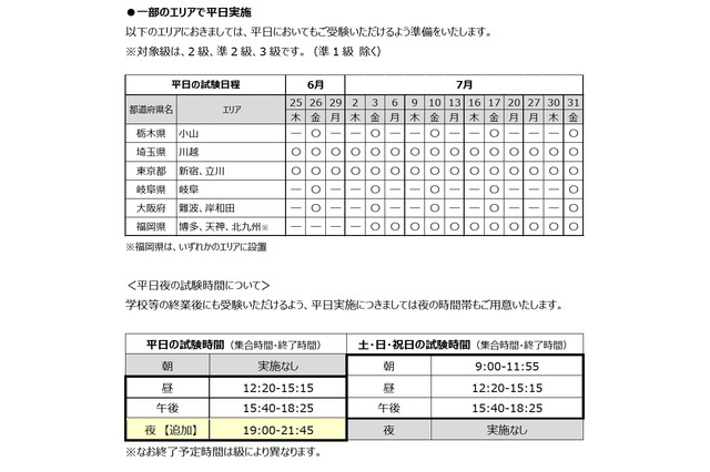 英検S-CBT、6・7月に増席…平日夜や祝日も 画像