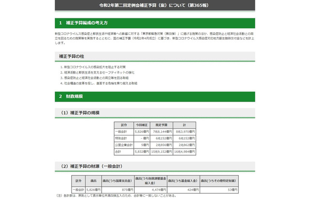 東京都、学校にサーモグラフィー設置…コロナ対策拡充 画像