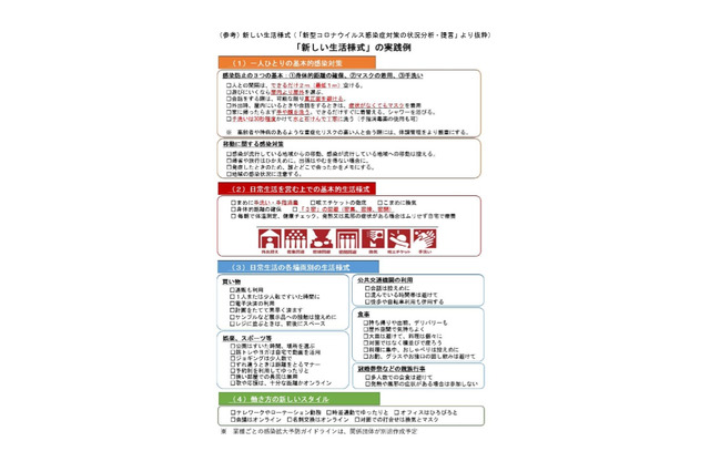 文科省、感染防止対策…大学などの研究活動の留意点まとめる 画像
