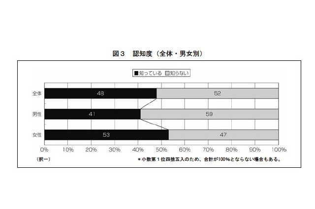魅力的だと思う学校、「基礎学力に力を入れている」が78％ 画像