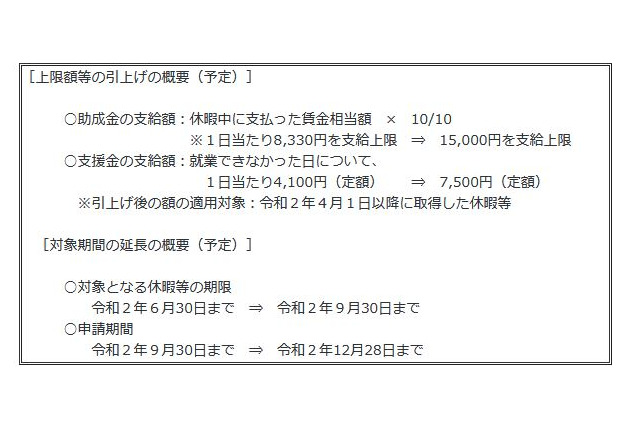 休校に伴う助成金・支援金…支給額引上げと期間延長 画像