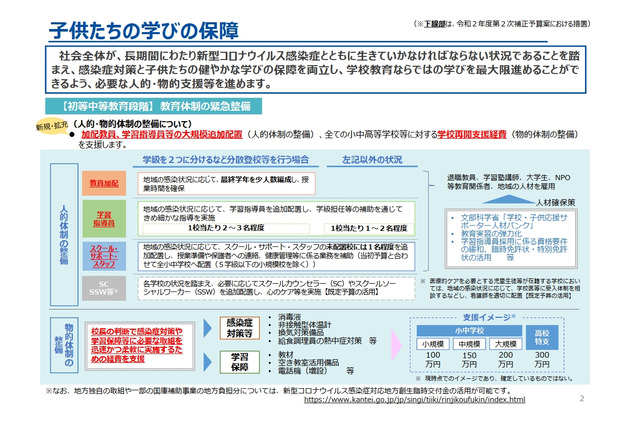 文科省「緊急対策パッケージ」給付金創設や教員加配 画像