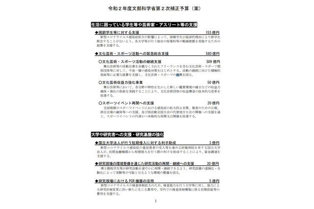 児童生徒の学びの保障に774億円…第2次補正予算案 画像