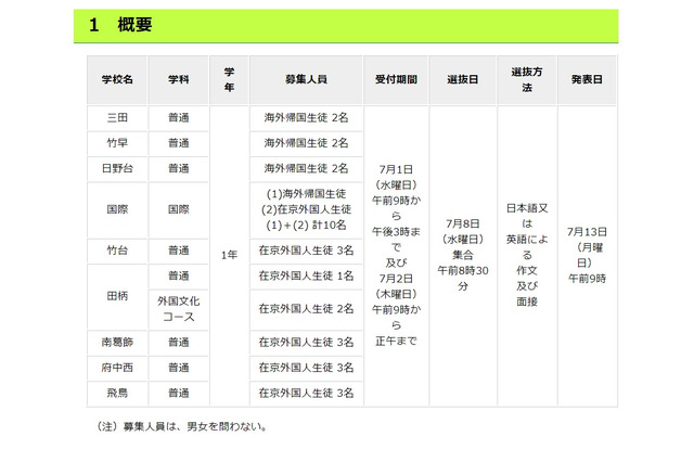 東京都立高校、帰国生・在京外国人・バカロレア9月入学生徒募集 画像