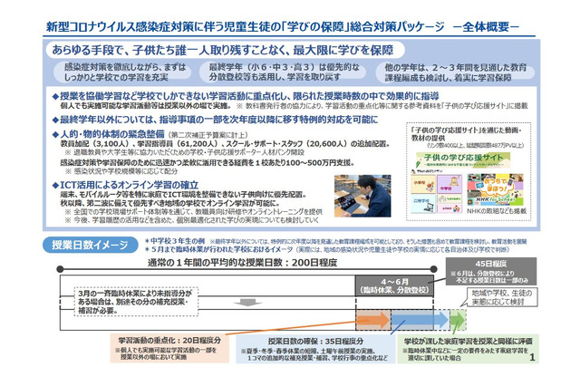 文科省「学びの保障」パッケージ、1校最大500万円の経費支援など 画像