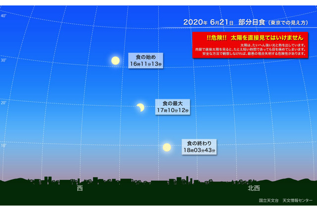 部分日食、6/21夕方に全国で観察チャンス 画像