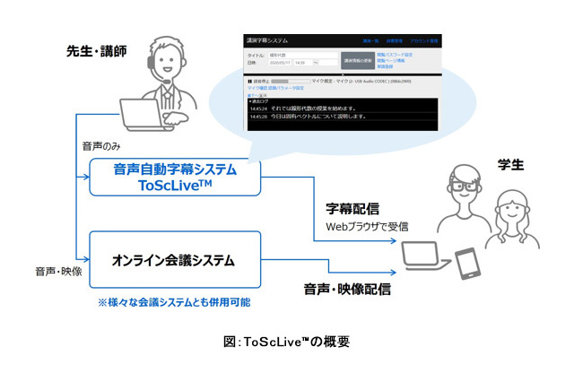オンライン授業の音声字幕化システム、東芝が開発 画像