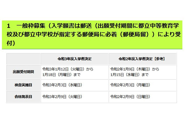 【中学受験2021】都立中高一貫校、一般枠検査2/3 画像