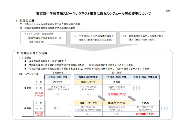 東京都中学校英語スピーキングテスト…入試活用は2022年度以降に変更 画像