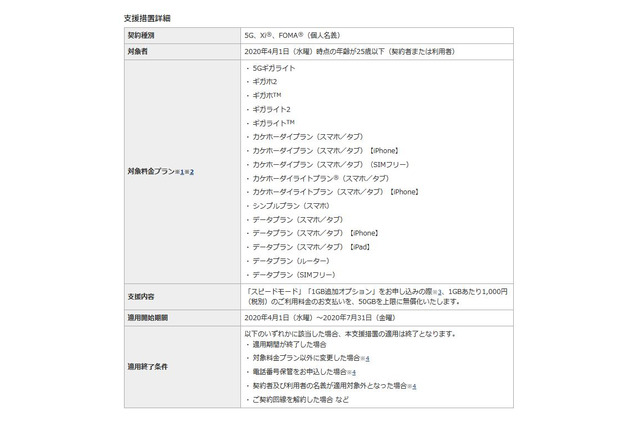 25歳以下50GBまで無償の支援措置、大手3社が延長 画像