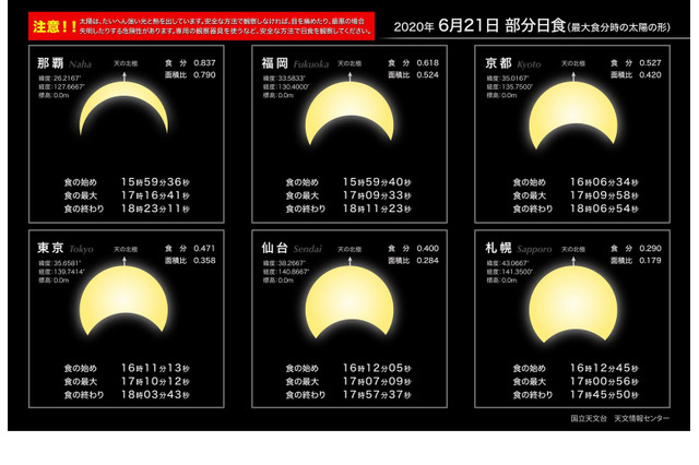 全国で「部分日食」6/21夕方、生中継も…次は10年後 画像