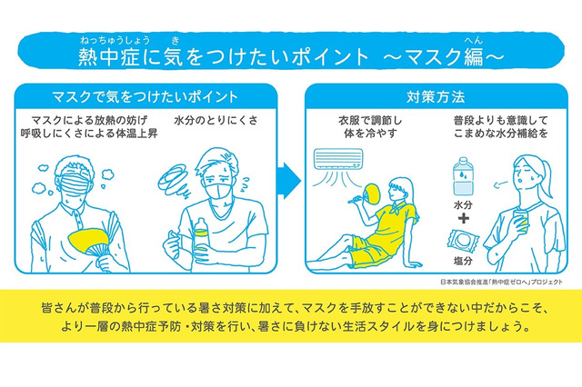 日本気象協会、マスク着用時の熱中症対策を紹介 画像