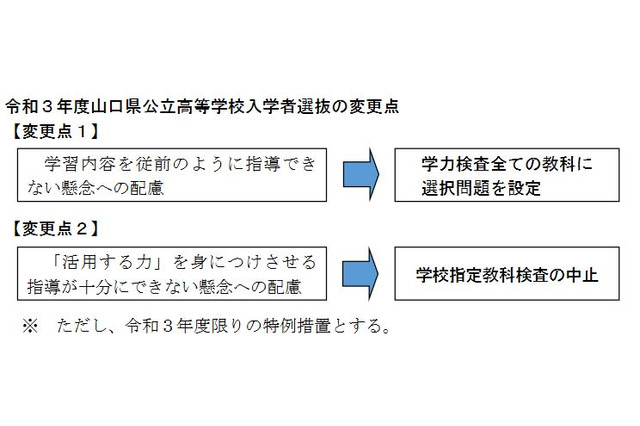 【高校受験2021】山口県公立高、全教科に選択問題 画像