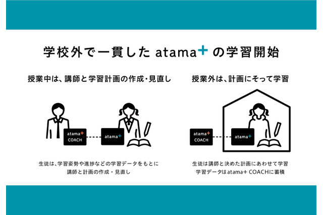 家庭でもAI先生「atama＋」利用可能に…塾の新常態を支援 画像