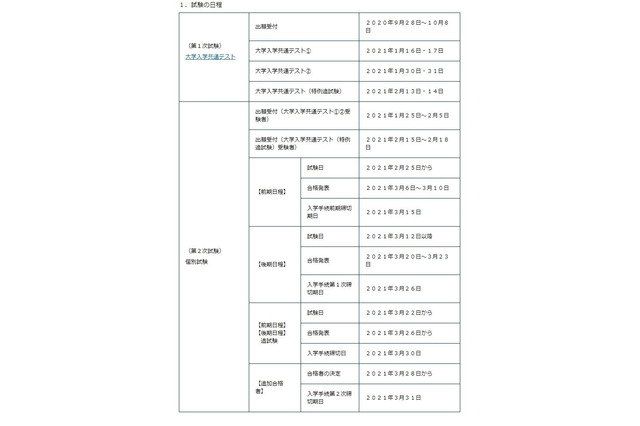 【大学受験2021】国立大2次、追試験実施…新型コロナ配慮 画像