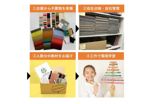 全国100校の小学校に無償提供…環境教材「KIZUNA KIDS」 画像