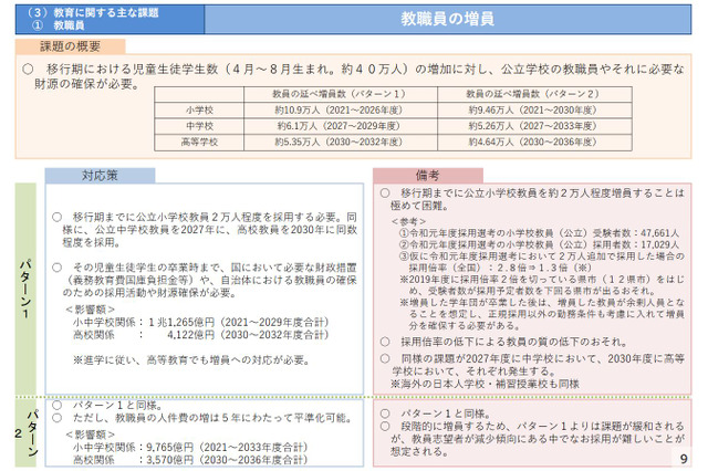 9月入学、教員増員に最大1兆5,387億円…文科省試算 画像