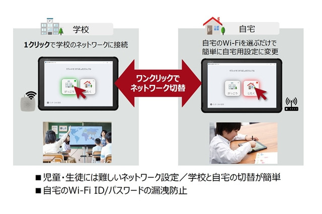 富士通、GIGAスクール対応サービスを無償提供 画像