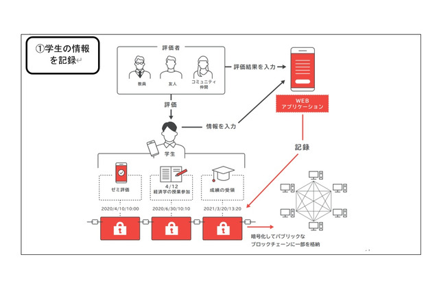 慶大FinTEKセンター×IGS、学生の個人情報に関する共同研究開始 画像