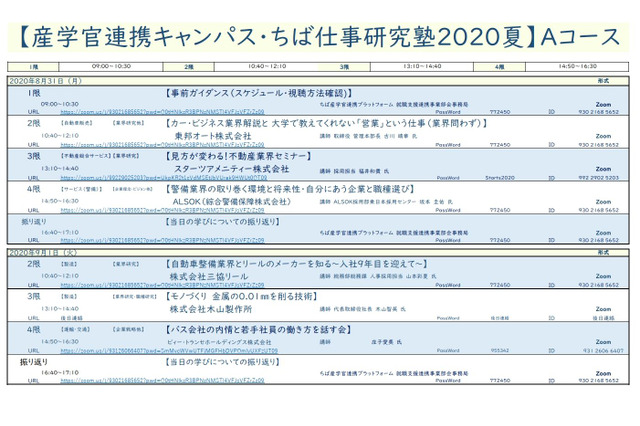 ちば仕事研究塾2020夏…県内在住・在学生対象にオンライン実施 画像