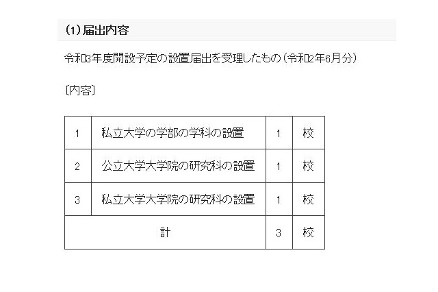 【大学受験2021】東京理科大など3校、学科・研究科設置 画像