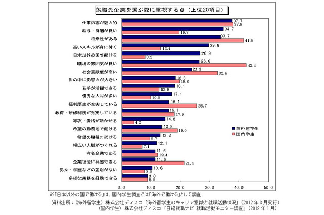 留学は就職に有利か？　企業ニーズと日本人留学生の強み 画像