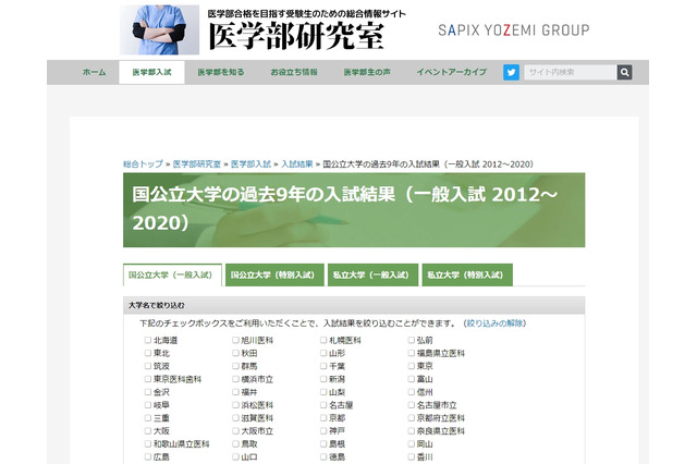 【大学受験2021】医学部の入試結果、過去9年まとめ…Y-SAPIX 画像