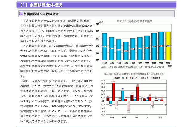 駿台、2012私立大の志願者分析…延べ数は前年並も早慶では減少 画像