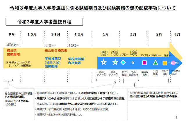 【大学受験2021】オンライン面接、通信環境に配慮…文科省 画像