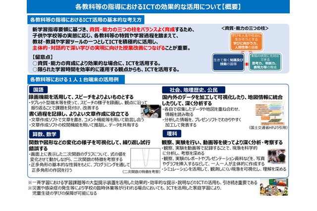 文科省、指導におけるICTの効果的な活用に関する参考資料 画像
