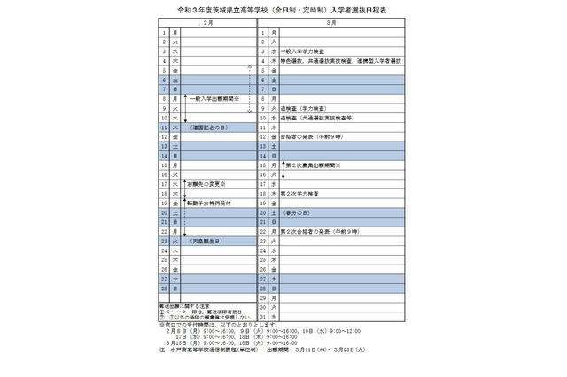 【高校受験2021】茨城県立高入試、実施細則と特色選抜一覧を公表 画像