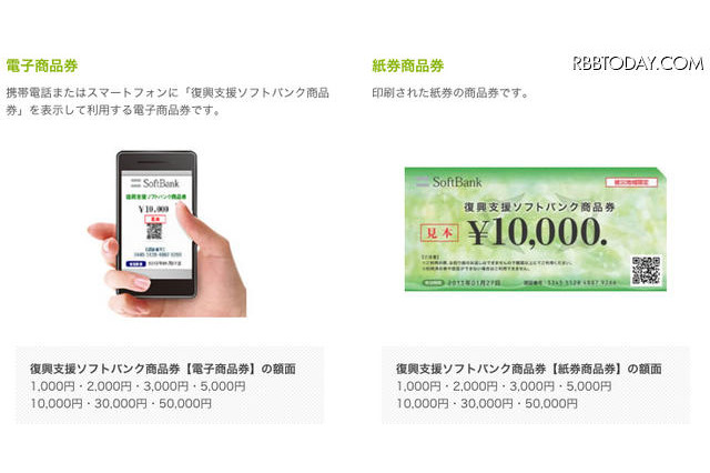 Yahoo!などで利用可能な復興支援商品券をソフトバンクが発行…1ポイント1円から 画像