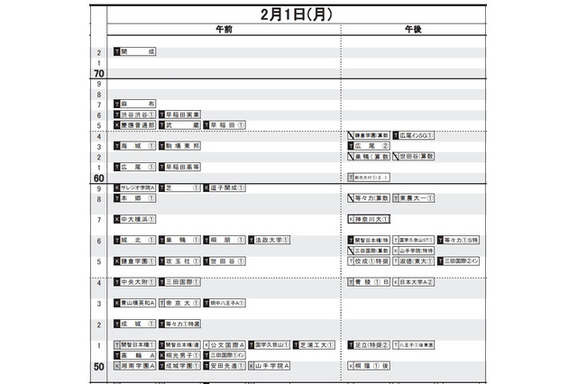【中学受験2021】日能研「予想R4偏差値一覧」首都圏・東海・関西 画像