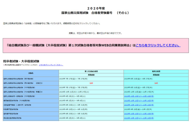 国家公務員採用試験2020合格発表、一般職4.7倍・皇宮護衛官21倍 画像