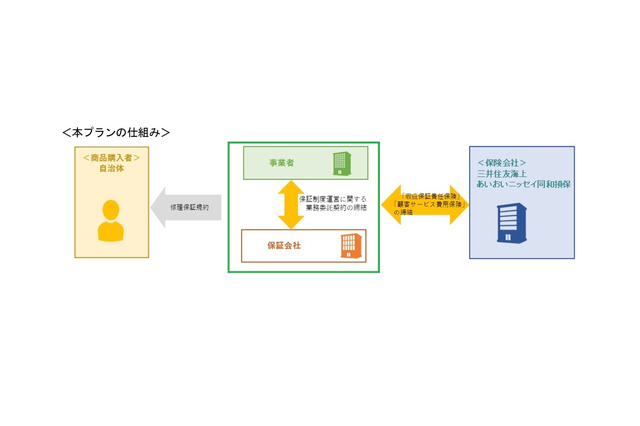GIGAスクール構想「販売事業者向け補償プラン」販売開始 画像