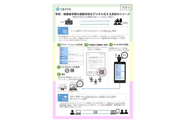 保護者の押印省略へ、学校の連絡手段をデジタル化…文科省が通知 画像