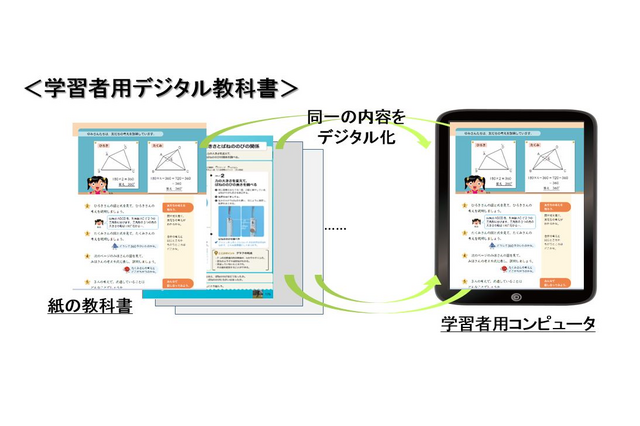 デジタル教科書、使用基準見直しへ…文科大臣 画像