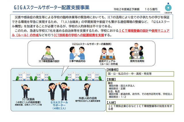 GIGAスクールサポーター、11月中をめどに希望調査 画像