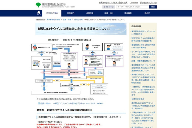 東京都、発熱相談センター開設…電話相談ワンストップ対応 画像