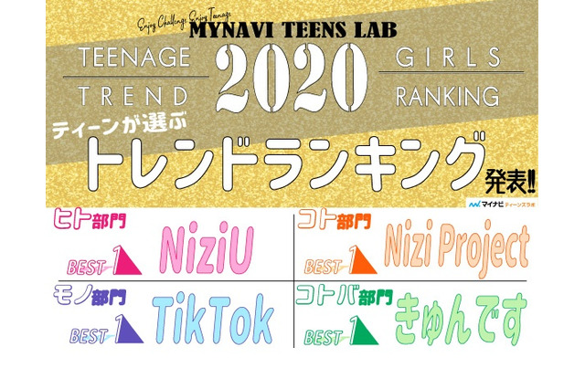 2020ティーントレンドランキング、ヒト・コト部門共通の1位は? 画像