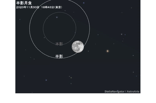 11/30夕方より「半影月食」満月「ビーバームーン」も 画像