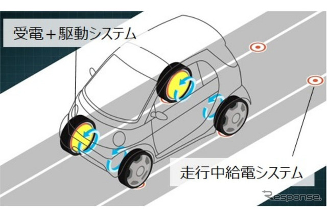 東京大学、デンソーら民間4社と社会連携講座を開設 画像