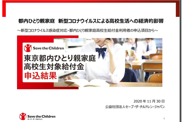 高校就学継続が困難は3割以上…都内ひとり親家庭 画像