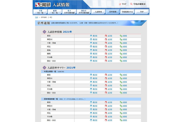 【中学受験2021】出願速報の掲載開始、日能研・SAPIX 画像