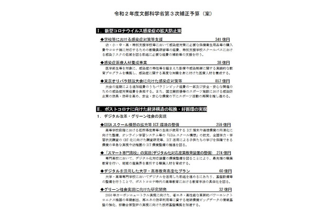 学校の感染対策支援に341億円…第3次補正予算案を閣議決定 画像