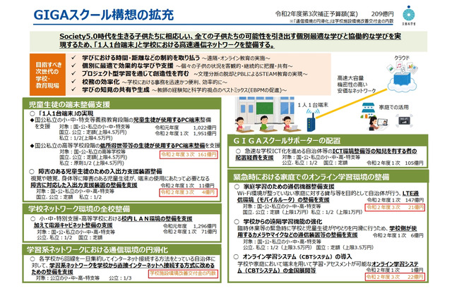 文科省、GIGAスクール構想の拡充へ…自治体に整備要請 画像