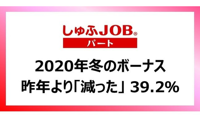 2020年冬のボーナス、3分の1以上が「減った・減りそう」 画像