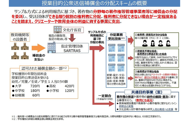 遠隔授業での教科書利用、2021年度からの金額が決定 画像