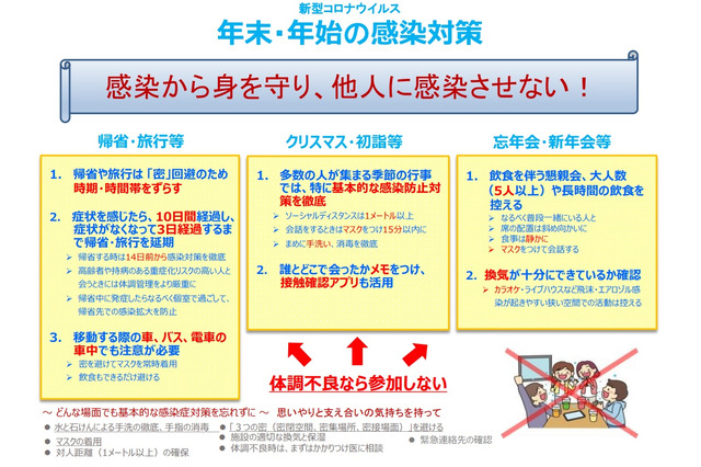 年末年始の行動は慎重に…東北大・東大など学生に呼び掛け 画像